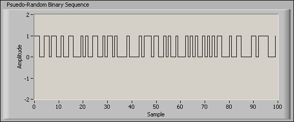 Pseudo-Random Binary Sequence (Advanced Signal Processing Toolkit Or ...