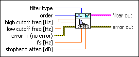 Inverse Chebyshev