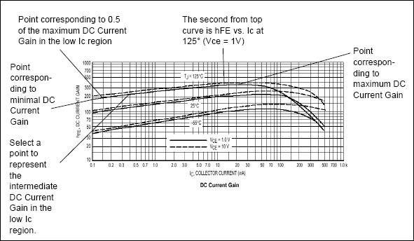 Base Curve Chart