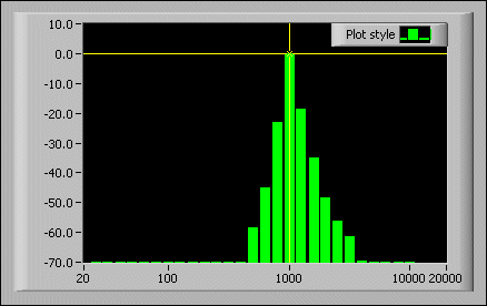 Octave Plot Axes Properties