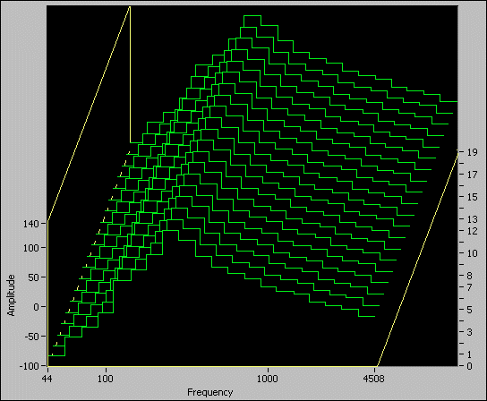 Octave Plot Axes Properties