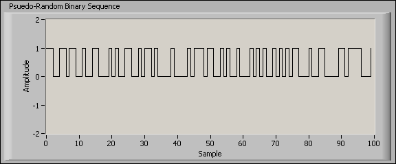 random binary signal