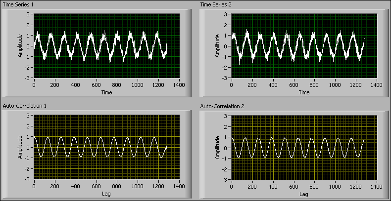 What Is Auto Correlation In Time Series Zohal