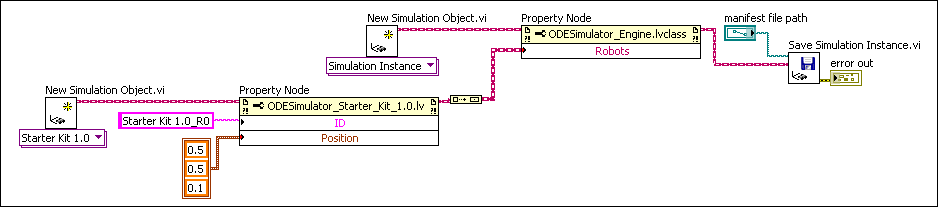 Define Components