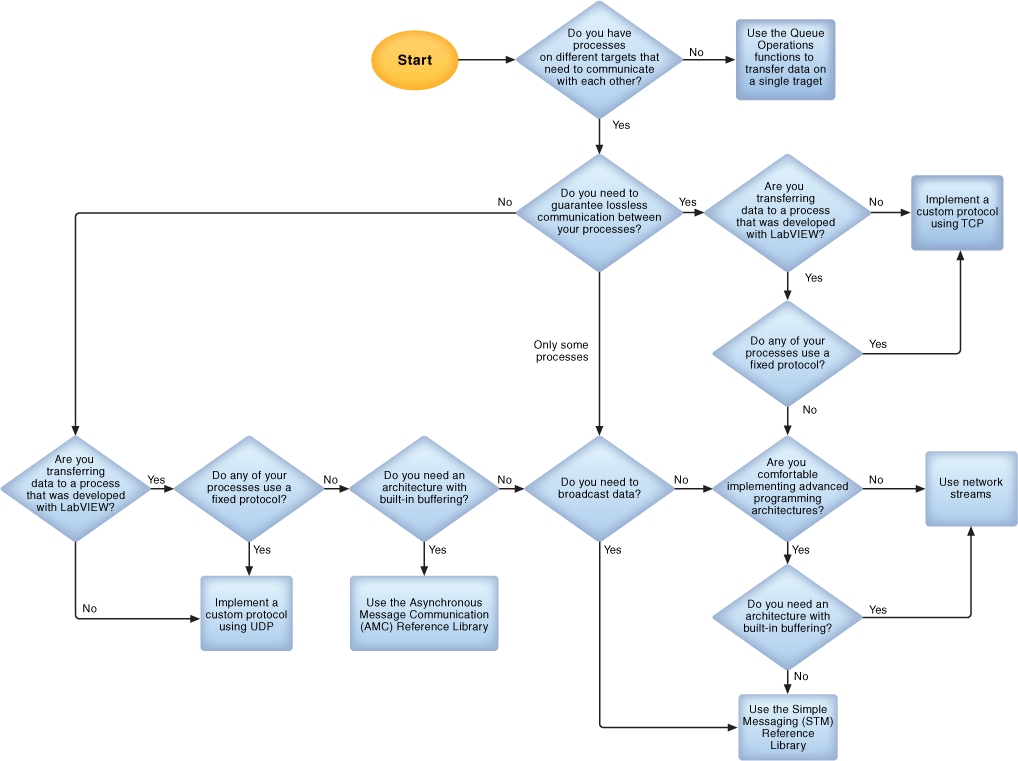 Applications Of Robotics