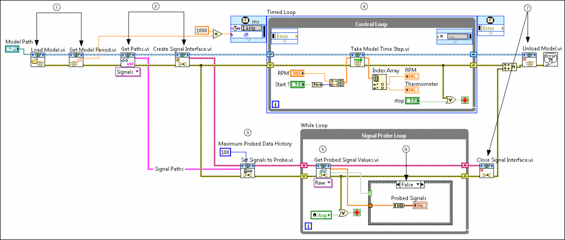 Labview write cluster to spreadsheet