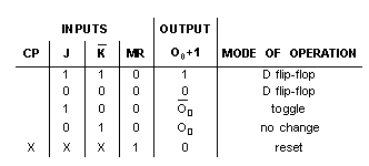 Multisim