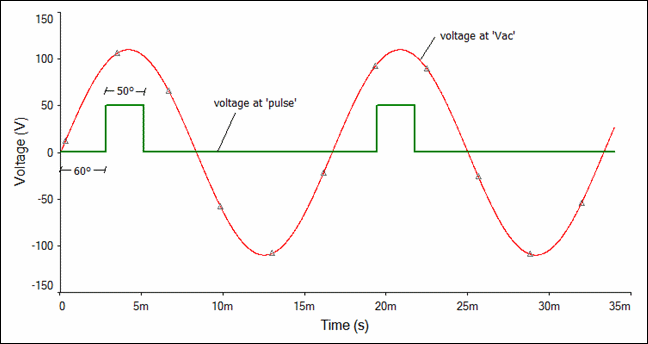 phase angle