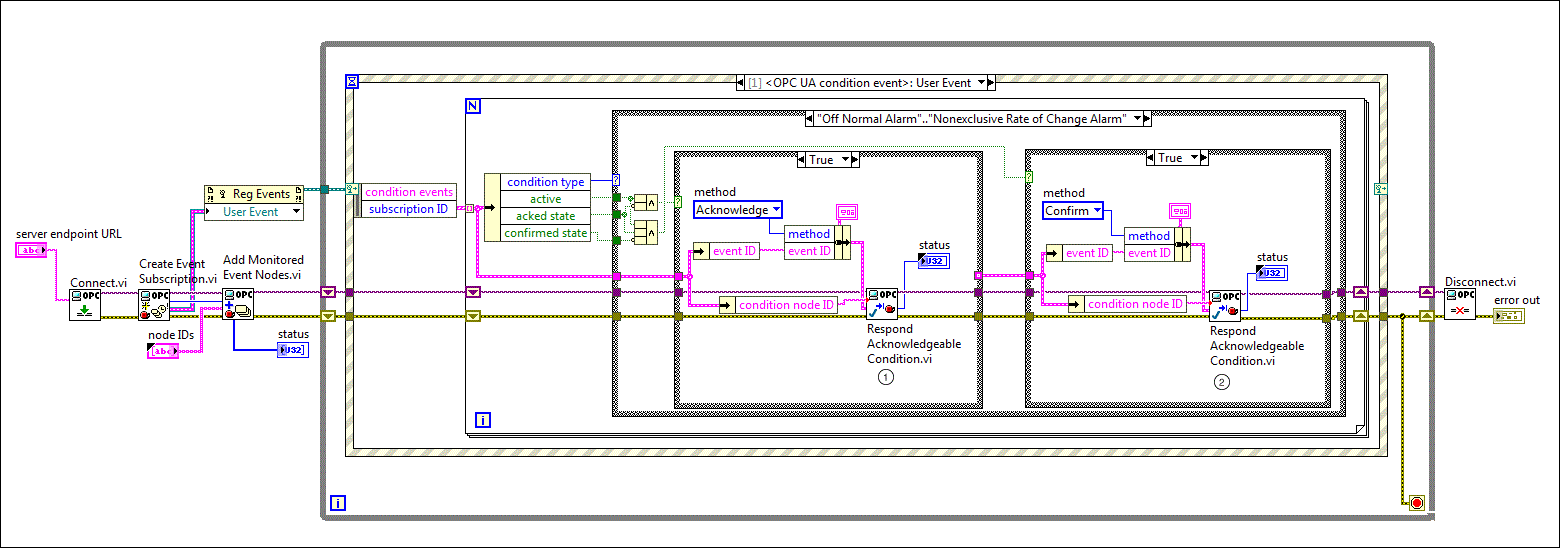 Part 4 Using An Opc Ua Client Opc Ua Toolkit Labview 2018 Opc Ua Toolkit Help National 2955