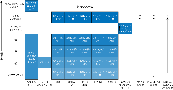 インシデント 優先度