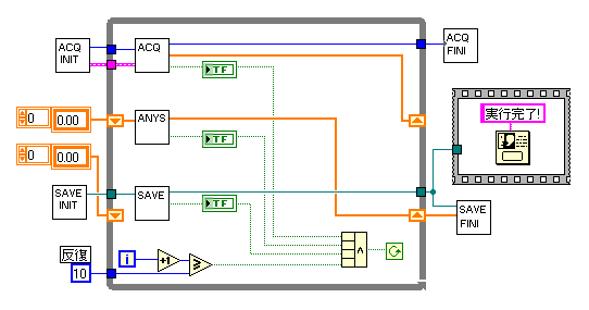 マルチスレッド処理のプログラミングサンプル Labview 2018ヘルプ National Instruments