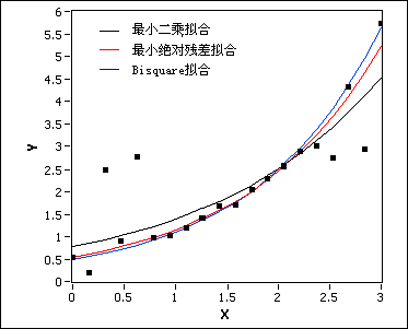 人口衰减模型_中国人口省际流动重力模型的参数标定与误差估算(2)