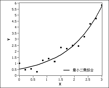 人口衰减模型_中国人口省际流动重力模型的参数标定与误差估算(2)