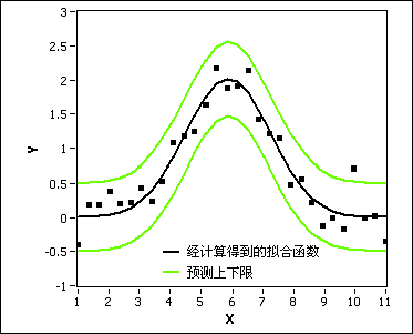 置信区间计算公式