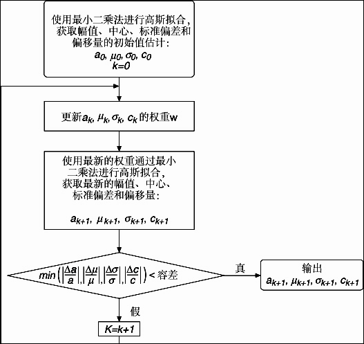 残差计算公式