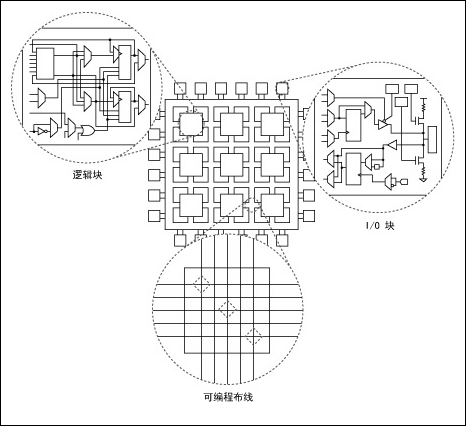 Fpga硬件概述 Fpga模块 Labview 18 Fpga模块帮助 National Instruments