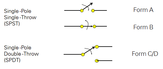 Understanding Switch Topologies - National Instruments