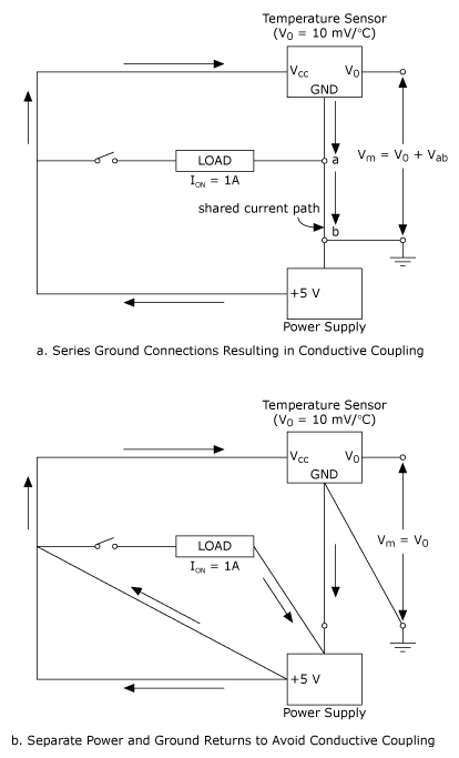 Field Wiring and Noise Considerations for Analog Signals - National ...