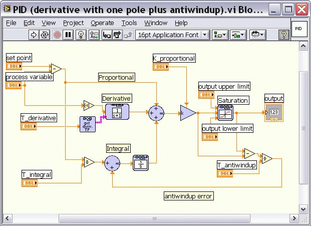 Pid диаграмма что это