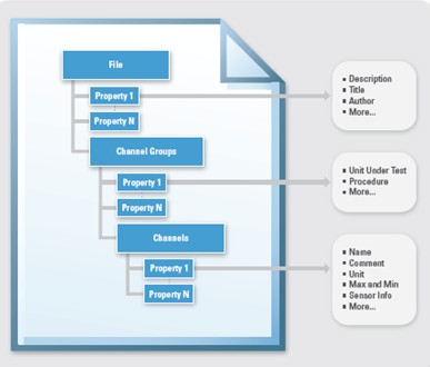 Technical Data Management in the Petabyte Age - National Instruments