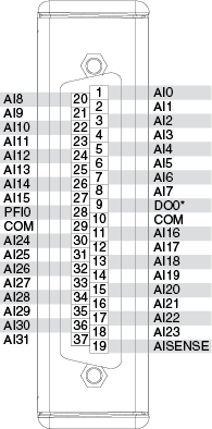 Ni 9205 Pinout