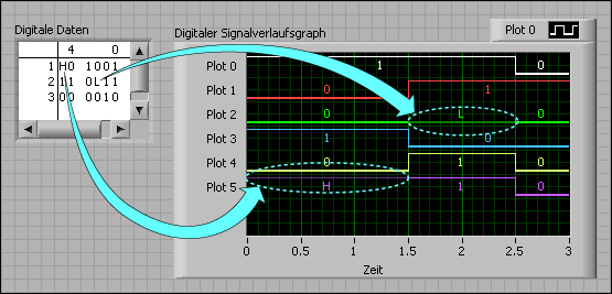 Individuelle Gestaltung Von Graphen Und Diagrammen Hilfe Zu Labview 2018 National Instruments