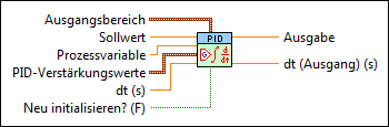 PID control vi labview exectution rate