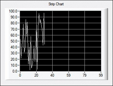 Programming with Strip Chart Controls - LabWindows/CVI 2017 Help ...