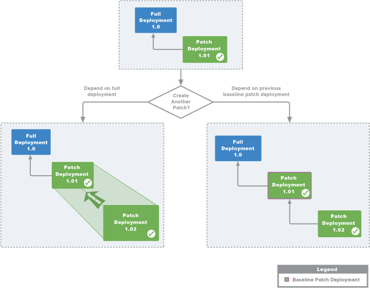 Patching Deployments TestStand 2019 Help National Instruments