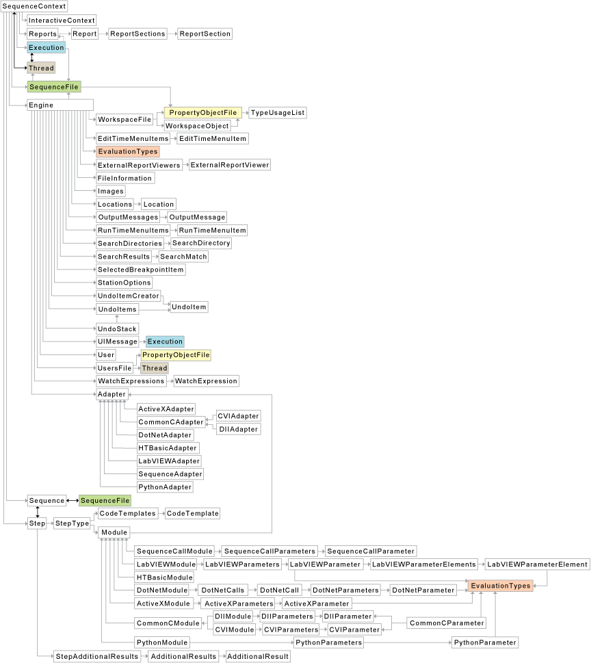 teststand-api-reference-help-teststand-2019-help-national-instruments