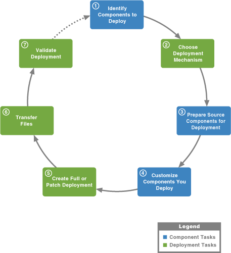 design based flowchart Help TestStand Overview  2016 Process Deployment