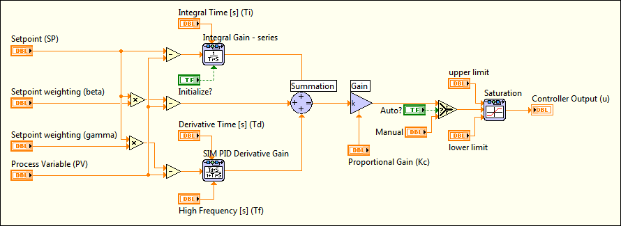 create pid controller labview