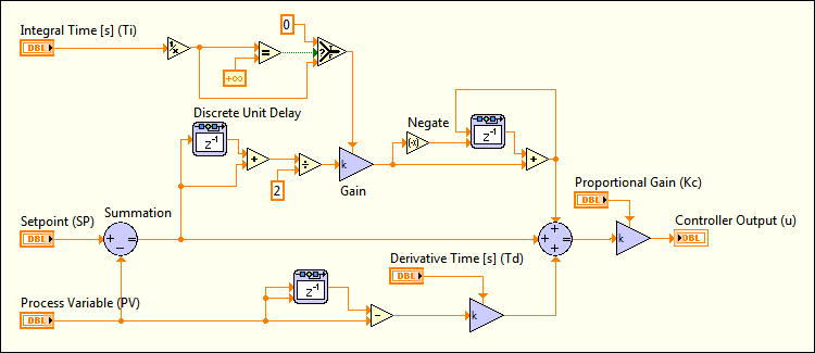 labview pid temperature control example