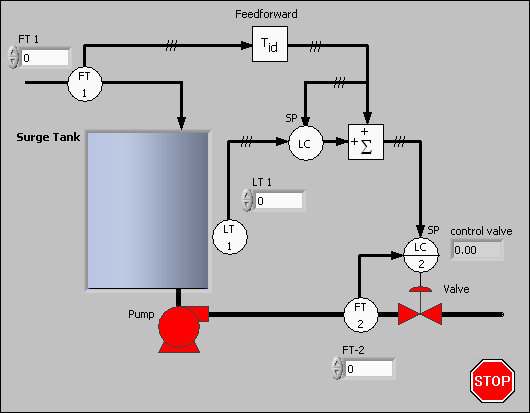 labview pid control tank level