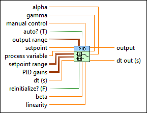 labview pid control toolkit