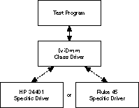 Ivi driver что это