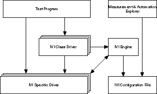 ivi shared component