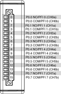 NI 9485 - NI-DAQmx Help - National Instruments