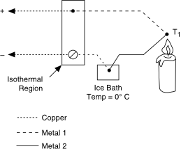 Signal Conditioning Requirements for Thermocouples - NI-DAQmx Help ...