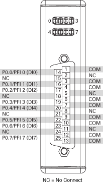 NI 9421 - NI-DAQmx Help - National Instruments