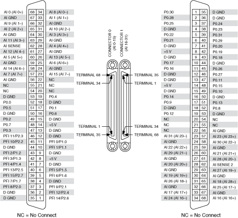 62256 Pinout