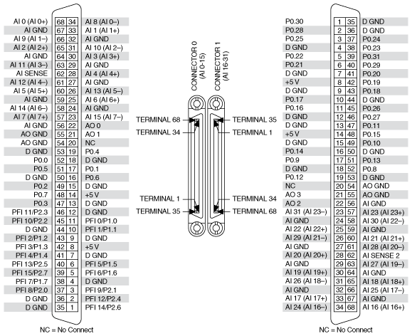 Pcie Pinout Diagram