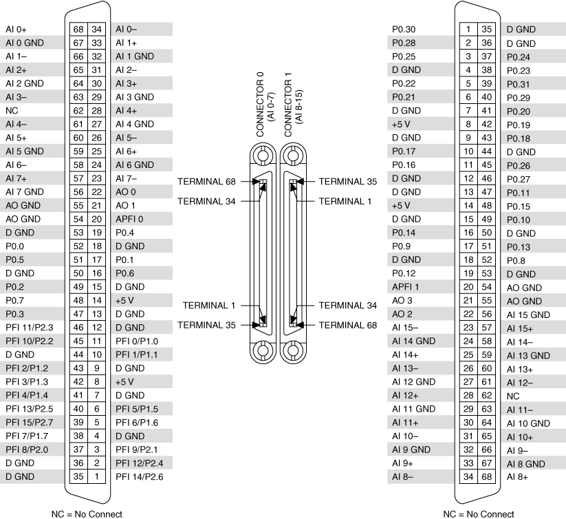 PXIe-6368 - NI-DAQmx Help - National Instruments