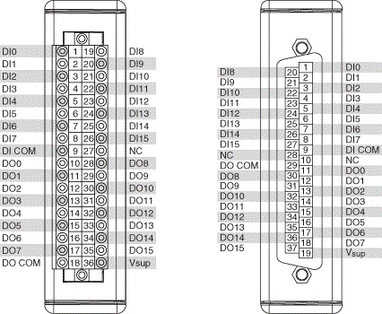 NI 9375 - NI-DAQmx Help - National Instruments