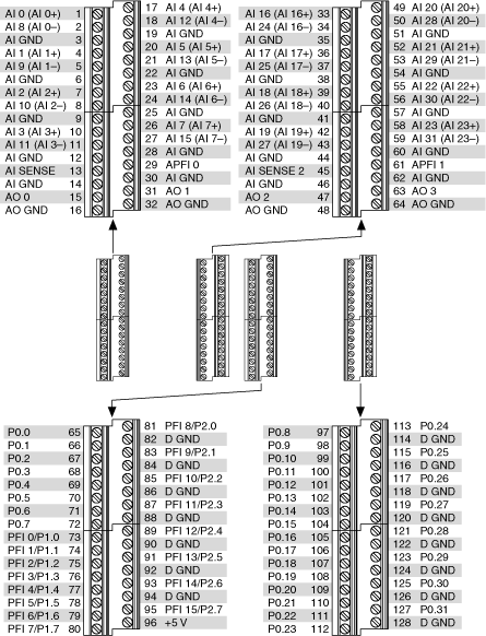 Usb 62 Screw Terminal Ni Daqmx Help National Instruments