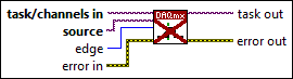 DAQmx Advance Trigger (Digital Edge)
