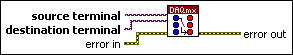 DAQmx Disconnect Terminals