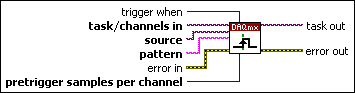 DAQmx Reference Trigger (Digital Pattern)