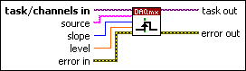 DAQmx Start Trigger (Analog Edge)