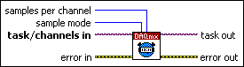 DAQmx Timing (Implicit)